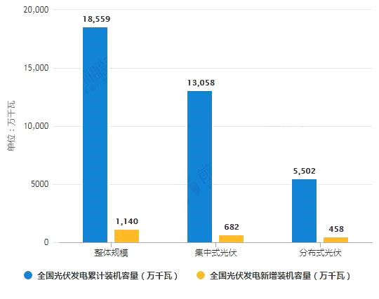 光伏發(fā)電市場(chǎng)調(diào)查數(shù)據(jù)分析表