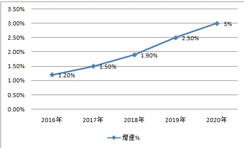 中國(guó)切割刀具行業(yè)現(xiàn)狀研究及產(chǎn)量與消費(fèi)量前景市場(chǎng)預(yù)測(cè)分析