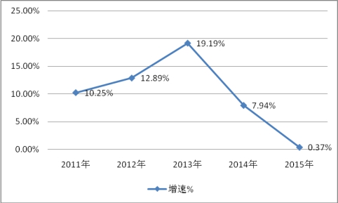 2019年中國移動機器人行業(yè)現(xiàn)狀市場發(fā)展分析