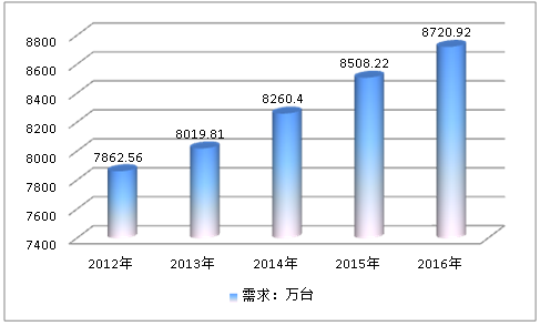 全球石化泵市場(chǎng)供給與需求研究分析