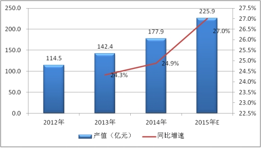 2019中國電力電容器行業(yè)產(chǎn)量供給及產(chǎn)能產(chǎn)值市場集中度調(diào)研分析