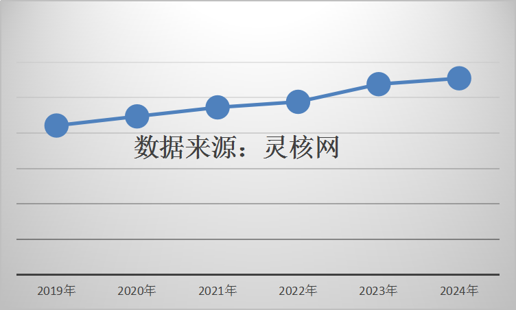 中國(guó)電網(wǎng)領(lǐng)域無(wú)功補(bǔ)償產(chǎn)業(yè)調(diào)研 動(dòng)態(tài)無(wú)功補(bǔ)償裝置市場(chǎng)分析2019