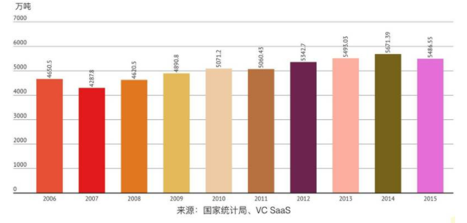 2017年生豬行業(yè)報(bào)告 生豬養(yǎng)殖行業(yè)報(bào)告