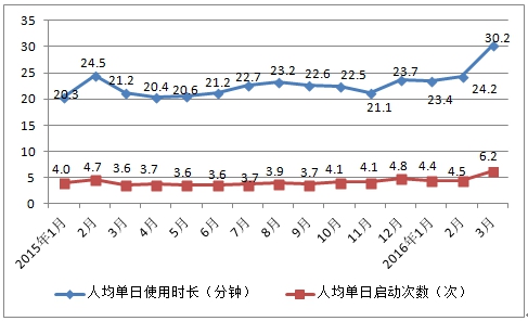 2018年中國(guó)短視頻廣告行業(yè)分析報(bào)告