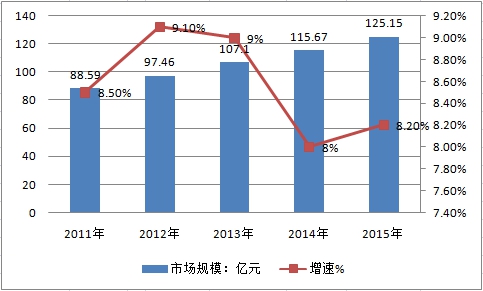 重點(diǎn)城市樣本醫(yī)院心血管購藥金額