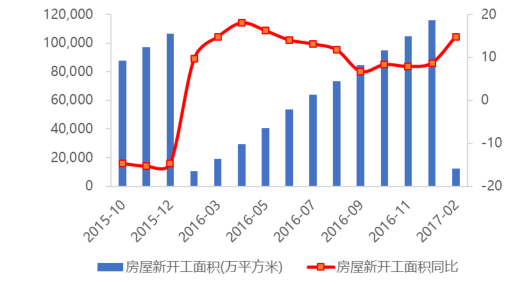 近年來家庭裝飾市場(chǎng)情況