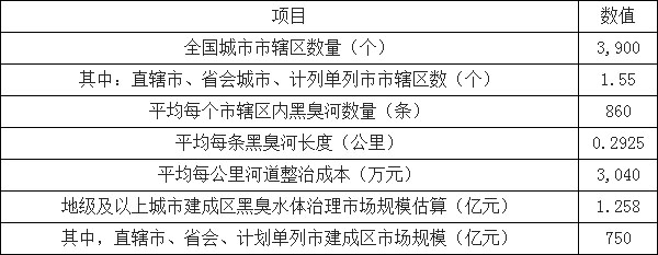 環(huán)保預(yù)測(cè)-華夏經(jīng)緯市場(chǎng)調(diào)查公司