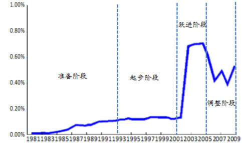 環(huán)保預(yù)測(cè)-華夏經(jīng)緯市場(chǎng)調(diào)查公司